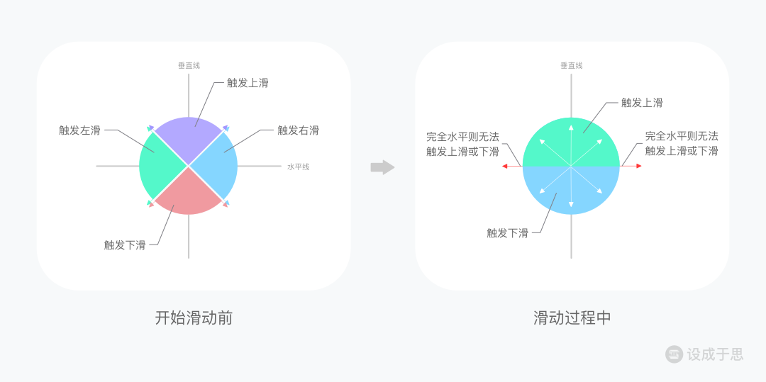 产品经理，产品经理网站